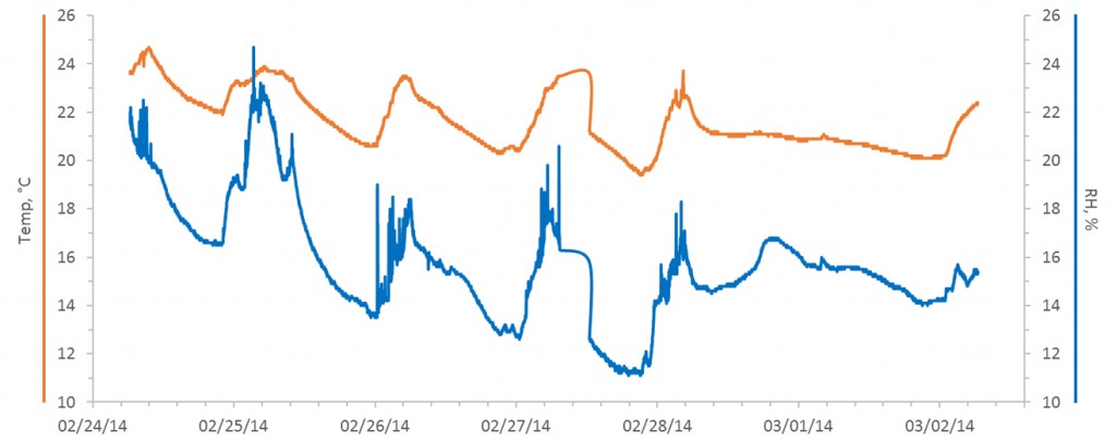 data_plot_1