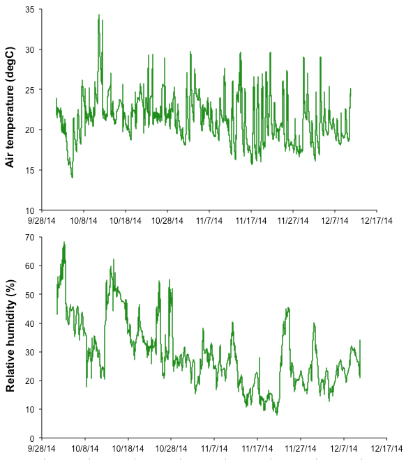 sep through dec 2014 trh