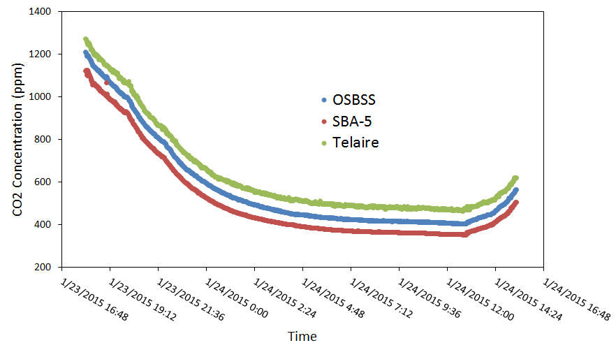 Graph1