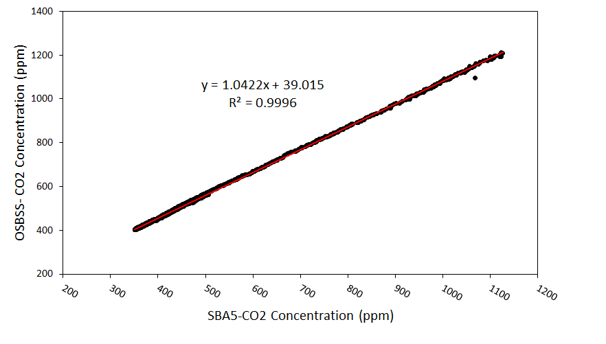 Graph2